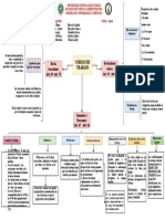 Código de Trabajo 1