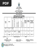 TOS 4th Summative Test