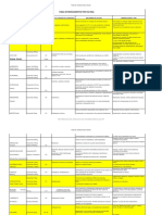 Tabla de Medicamentos Orales 2022