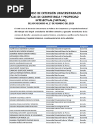 Lista de Admitidos Al XXIII Curso de Extensión Universitaria en Políticas de Competencia y Propiedad Intelectual