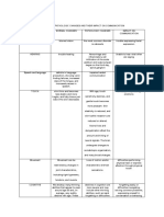 Normal and Pathologic Changes and Their Impact On Communication