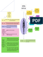 Mapa Mental - (Sistema Muscular)