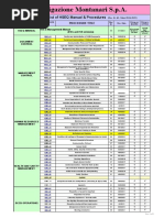 Distribution List of HSEQ Manual and Procedures - 29.04.2022