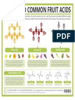 Guide To Fruit Acids