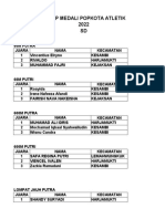 Hasil Akhir Popkota Atletik 2022