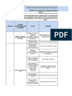 ATS Pasos Especificos de La Tarea: Peligro