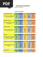 Evaluacion de Operadores Chops