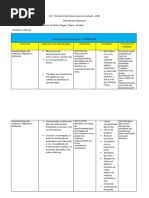 Planejamento Bimestral - Ciências - Quarto Bimestre