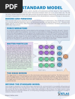 Standard Model - ATLAS Physics Cheat Sheet