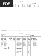 2023 Biology F1 Schemes of Work Teacher - Ac