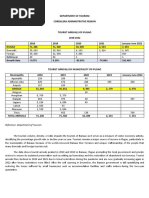 Tourism Volume Density or Ratio