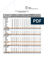 Data Sasaran Penduduk Tahun 2022