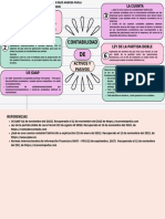 APIR Actividad+6 Mapa+conceptual