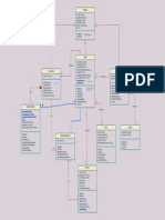 Class Diagram