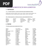 Lista de Substituicao Dos Alimentos