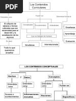 Contenidos Curriculares