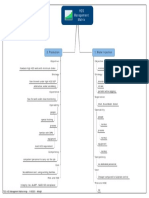 Management Matrix