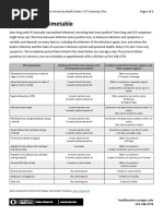 STI Screening Timetable