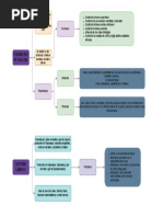 Sistema Reticular y Límbico