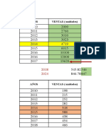 Métodos de Proyección Presupuestos