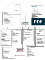 IM - Nephrolithiasis Concept Map