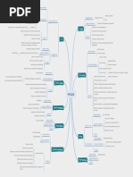 MUZA Diagrama General