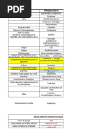 Médicament Trousse de Voyage Asie 2023