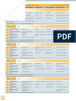 Roadmap A2+ StudentBook Contents