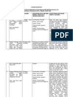 LITERATUR RIVIEU Surniwati + 10 Jurnal Kecemasan