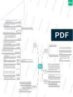 Mapa de Psicología - Tema 01