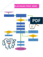 Alur Pelayanan Poli Gigi