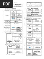 Pediatric Nursing (Normal & Abnormal)