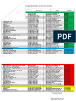 Data Koperasi Kec Arcamanik