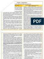 Cuadro Comparativo Inclusión