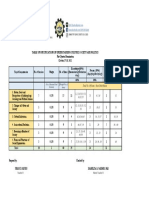 TOS First Quarter UCSP