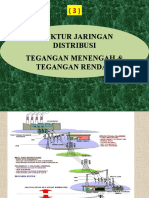 4) - Stuktur Jaringan Distribusi