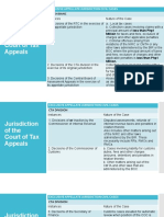 CTA Jurisdiction