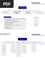 Organigrama Minsalud