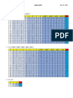 Truth Table (NAND Gates)