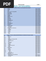 Security Plus 601 ObjectivesMap