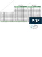 Data Harian Terminal Amplas Bulan Juli 2021