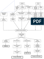 Pathway Sepsis