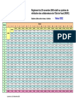 Echelle RSRC Salaires Cibles