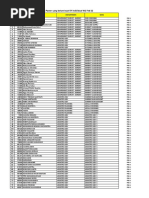 MP PAD Belum Buat KY Individual W2 Februari 2022