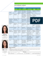 DIR BF Antiseptics and Sterilization Methods