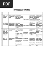 Informe de Gestión Anual