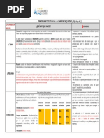 Esquema-Propiedades-Textuales Coherencia