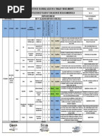 Matriz Iperc Ambiental