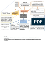 Mapa Mentalconceptual. Gasto Energético en Reposo, Métodos de Evaluación y Aplicaciones - Gladys