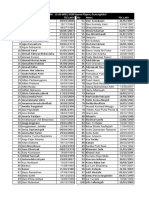 Gunungkidul - Data Peserta Vaksin 19 Agustus 1 2